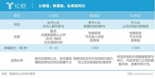 区块链有多少（区块链有多少条公链）-第4张图片-华田资讯