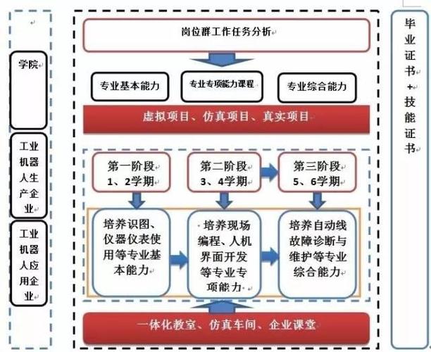 人工智能人才培养，人工智能人才培养与教育政策的全球新走向-第3张图片-华田资讯