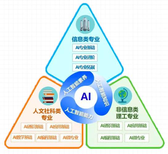 人工智能人才培养，人工智能人才培养与教育政策的全球新走向-第4张图片-华田资讯