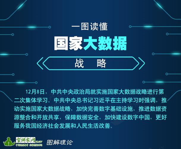 实施国家大数据战略，实施国家大数据战略,建立管理制度-第3张图片-华田资讯