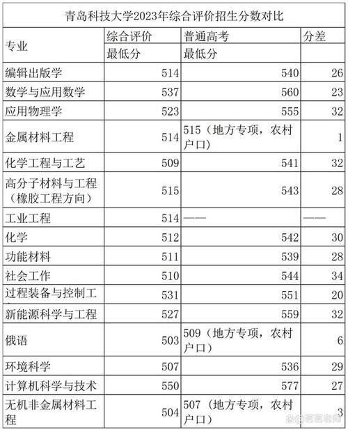 青岛大数据局，青岛大数据局局长张燕-第4张图片-华田资讯