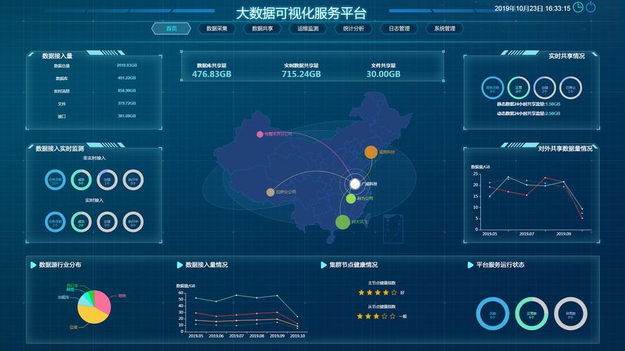 cdh大数据平台（cdh大数据平台全称）-第6张图片-华田资讯