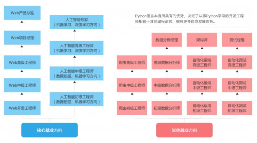 人工智能相关岗位（人工智能相关岗位的介绍）-第4张图片-华田资讯