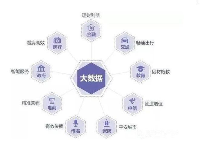 大数据是做什么的 - 大数据是什么-第6张图片-华田资讯