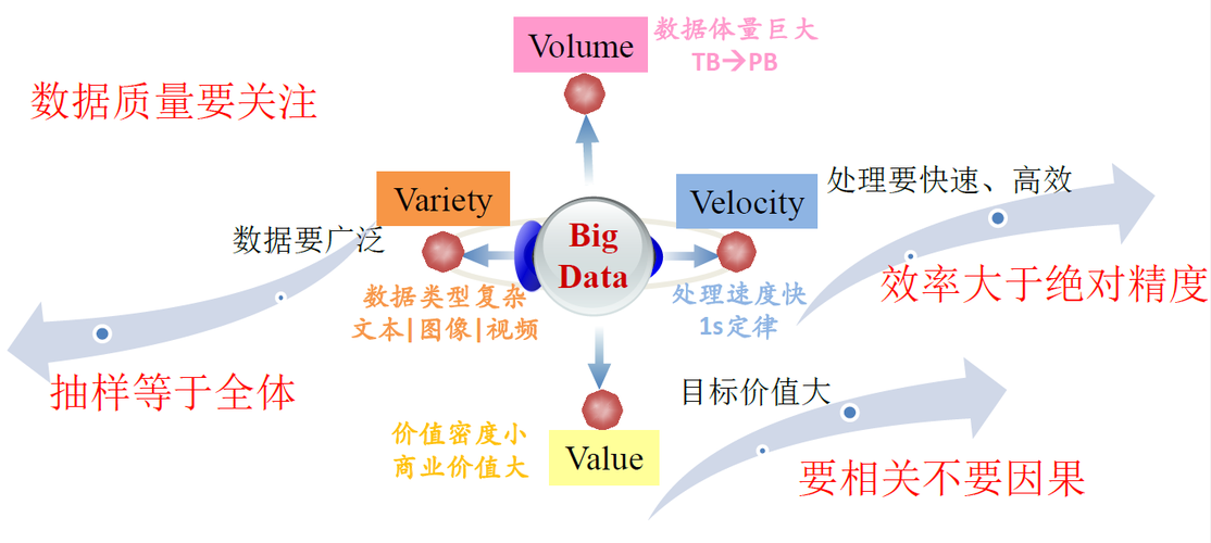 大数据的4V特征有哪些 - 大数据的4v特征有哪些属于数据库吗-第1张图片-华田资讯