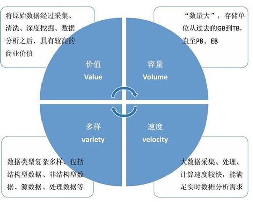 大数据的4V特征有哪些 - 大数据的4v特征有哪些属于数据库吗-第4张图片-华田资讯