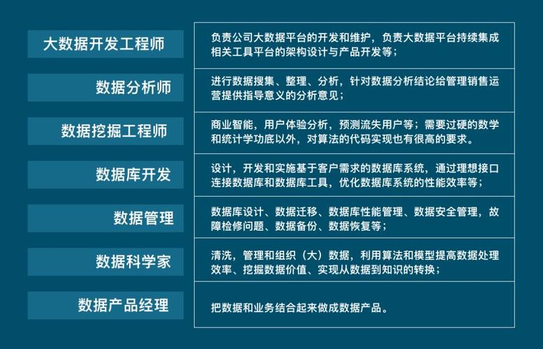 大数据工程师，大数据工程师证书报考条件-第3张图片-华田资讯