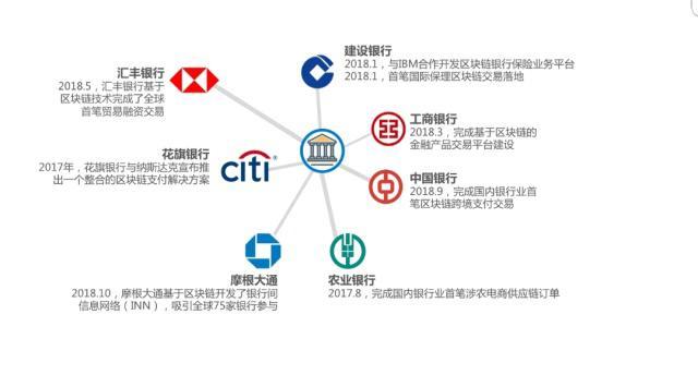 区块链的商业应用 - 区块链的商业应用课程感悟和建议-第4张图片-华田资讯