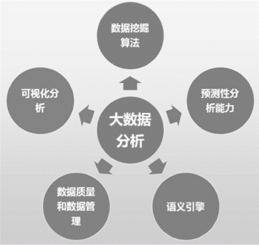 大数据分析教学，大数据分析教学成果奖题目-第1张图片-华田资讯