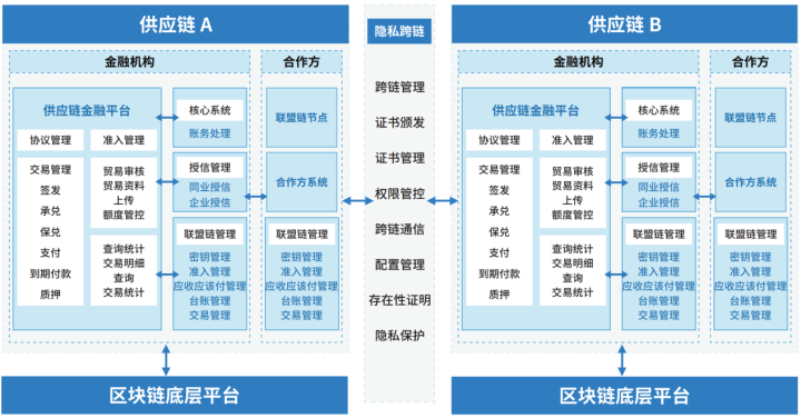 区块链解决方案（区块链解决方案公司）-第2张图片-华田资讯