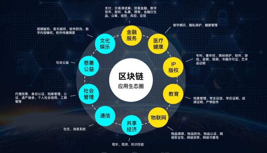 区块链解决方案（区块链解决方案公司）-第3张图片-华田资讯