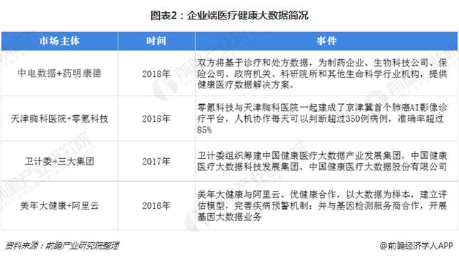 医疗大数据平台（医疗大数据平台厂商）-第1张图片-华田资讯