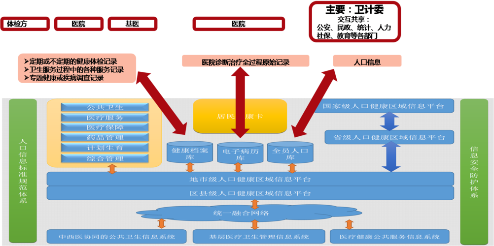 医疗大数据平台（医疗大数据平台厂商）-第6张图片-华田资讯