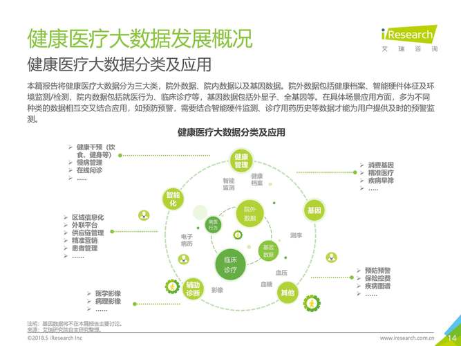 医疗大数据平台（医疗大数据平台厂商）-第8张图片-华田资讯