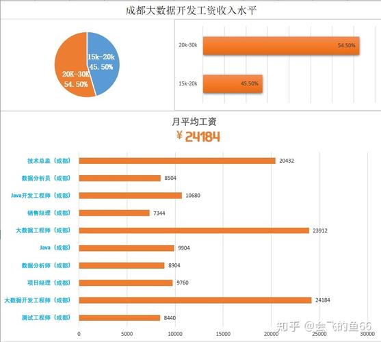 加米谷大数据 - 加米谷大数据科技有限公司-第6张图片-华田资讯