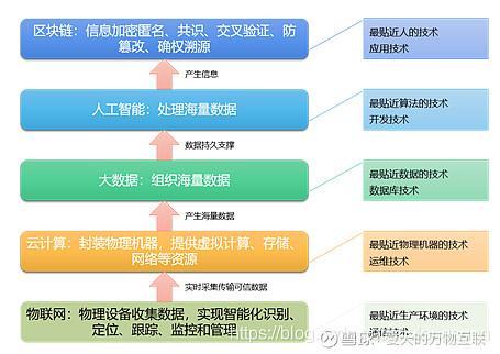 区块链大数据（区块链大数据云计算人工智能核心技术）-第1张图片-华田资讯