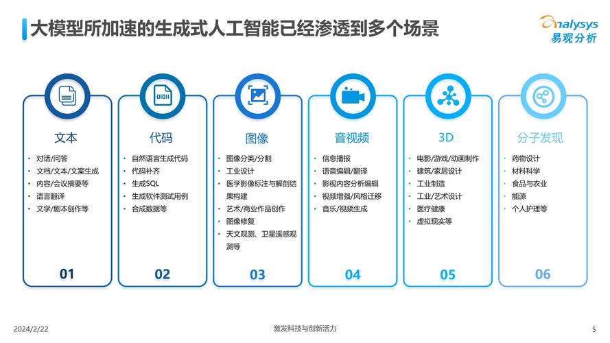 现在的人工智能，现在的人工智能处于什么阶段-第1张图片-华田资讯