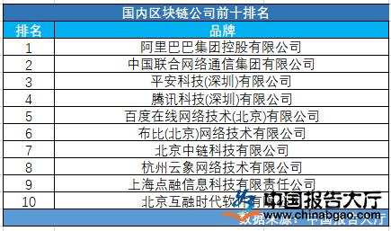 区块链研究院（区块链研究院 成都）-第8张图片-华田资讯