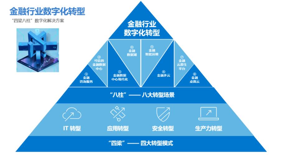 区块链金融是什么（区块链金融是什么工作）-第2张图片-华田资讯