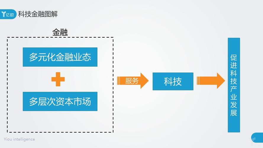 区块链金融是什么（区块链金融是什么工作）-第4张图片-华田资讯