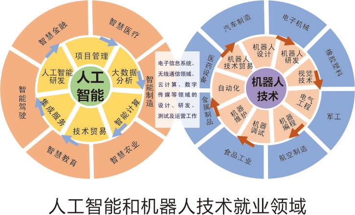 人工智能的未来前景（人工智能的未来前景与运用,和国家的相关政策指引）-第2张图片-华田资讯