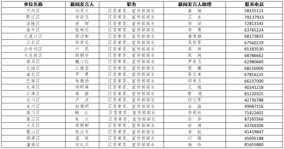 重庆今日最新新闻（重庆今曰新闻）-第2张图片-华田资讯