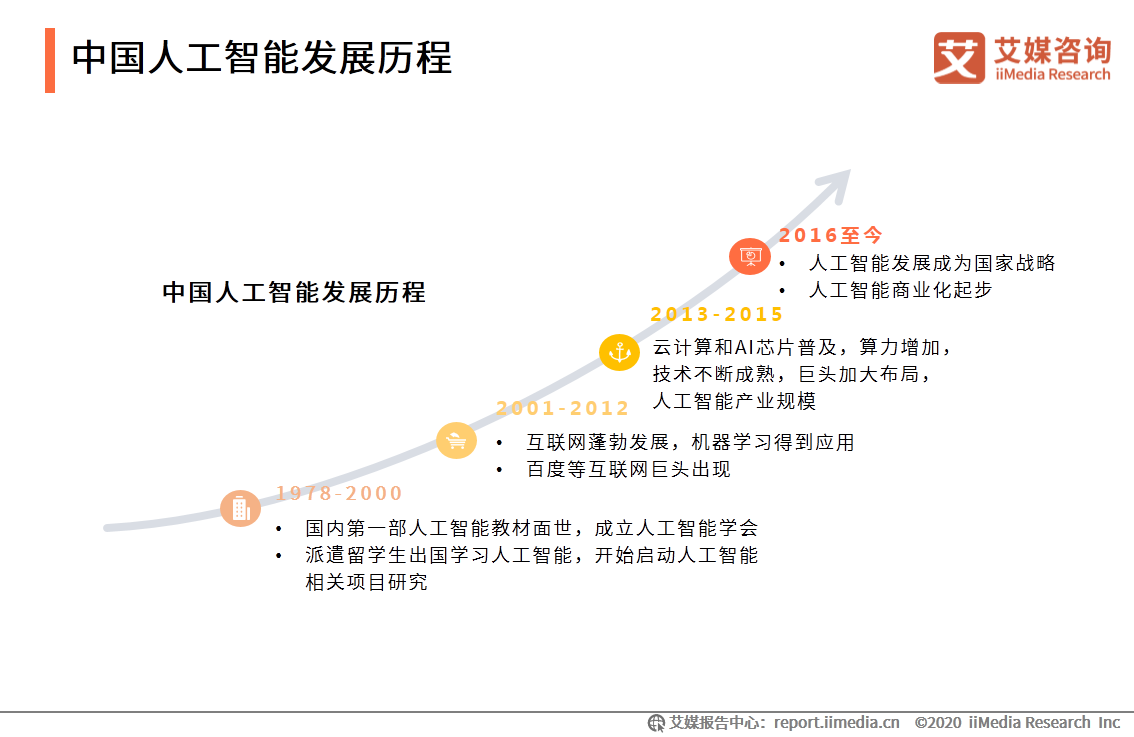 中国的人工智能（中国的人工智能处于什么水平）-第3张图片-华田资讯