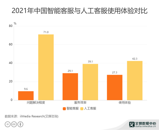 中国的人工智能（中国的人工智能处于什么水平）-第6张图片-华田资讯