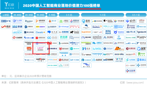 中国的人工智能（中国的人工智能处于什么水平）-第8张图片-华田资讯