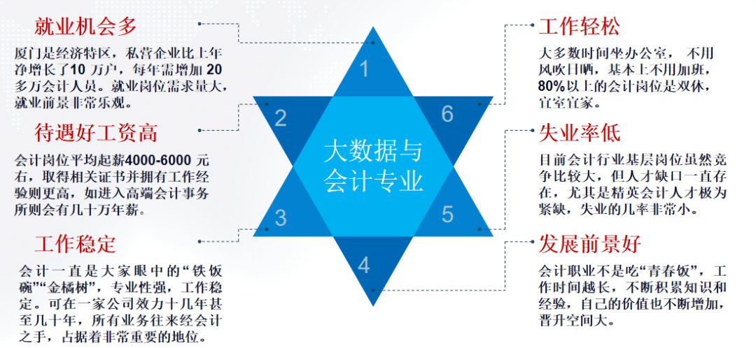 大数据专业核心课程，大数据专业核心能力-第1张图片-华田资讯