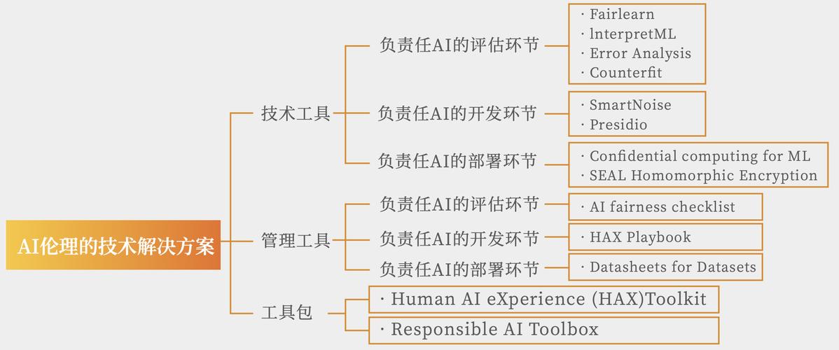 人工智能的伦理问题 - 人工智能的伦理问题包括-第1张图片-华田资讯