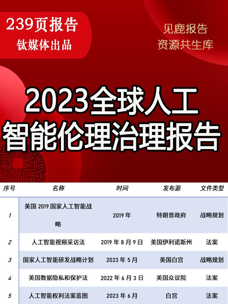 人工智能的伦理问题 - 人工智能的伦理问题包括-第3张图片-华田资讯