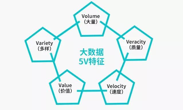 大数据的特征有 - 大数据的特征有-第2张图片-华田资讯