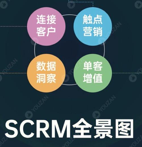 大数据crm - 大数据专业-第4张图片-华田资讯