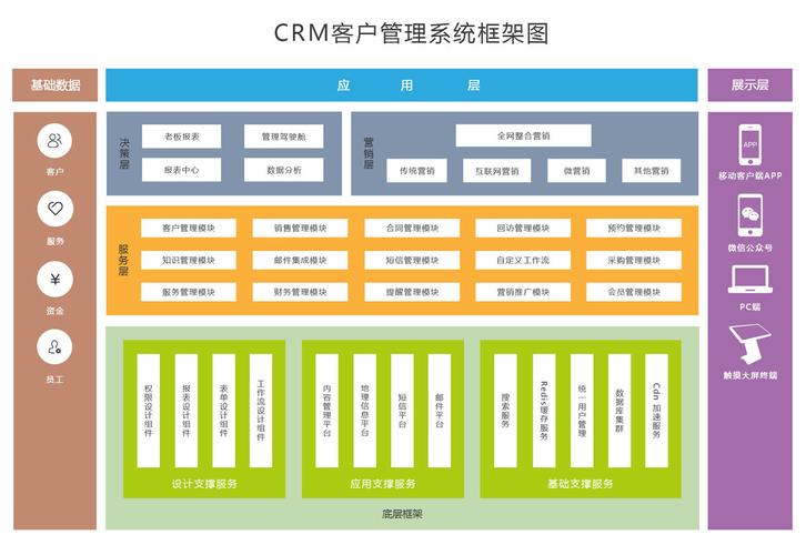 大数据crm - 大数据专业-第6张图片-华田资讯