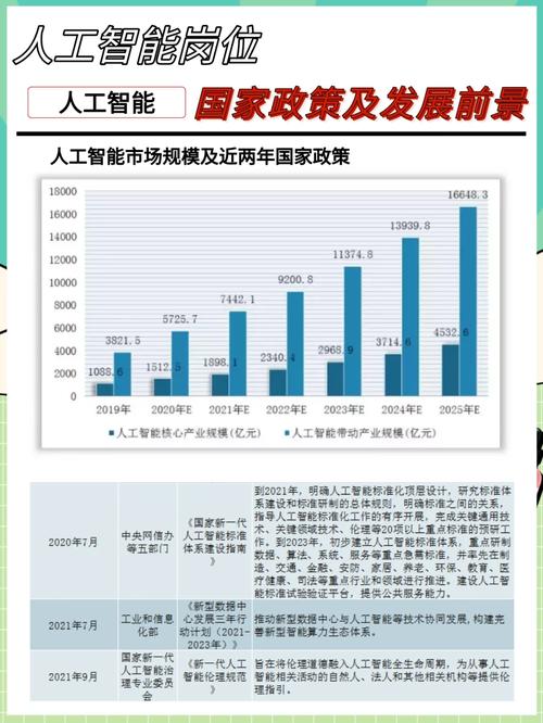 人工智能市场前景，人工智能市场前景如何写-第1张图片-华田资讯