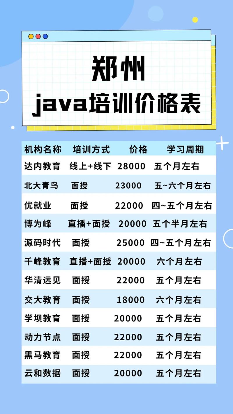 零基础区块链培训，区块链技术培训费多少-第5张图片-华田资讯