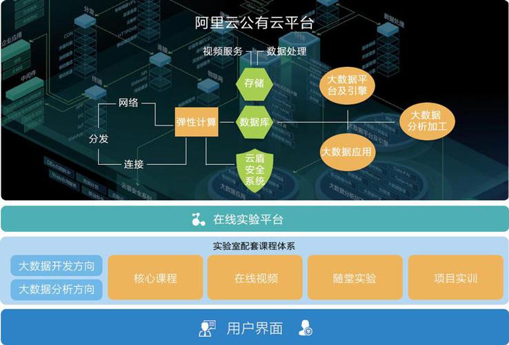 阿里大数据之路 - 阿里大数据之路数据仓库建模-第1张图片-华田资讯