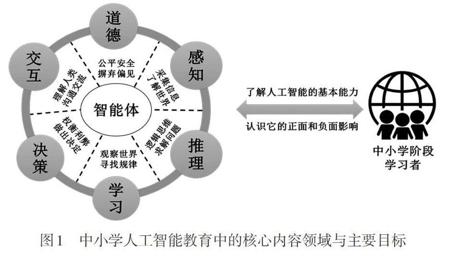 中小学人工智能（人工智能比较好五所大学）-第2张图片-华田资讯