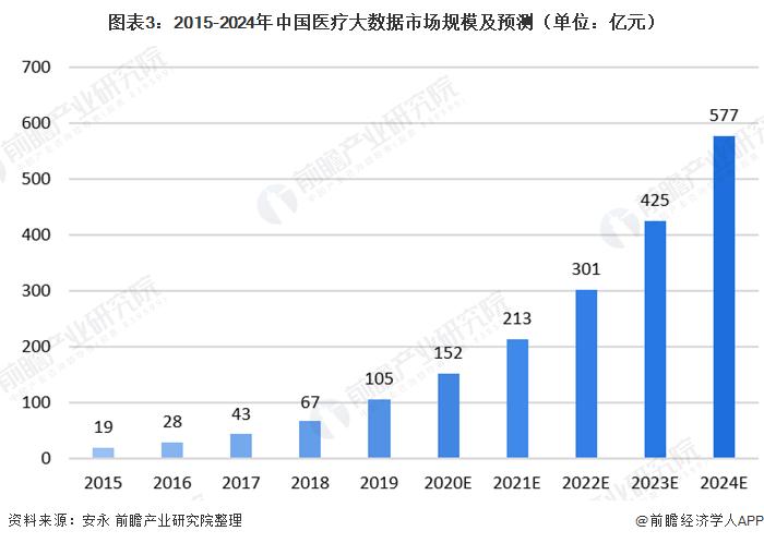 医疗大数据公司，医疗大数据公司是做什么工作的-第1张图片-华田资讯