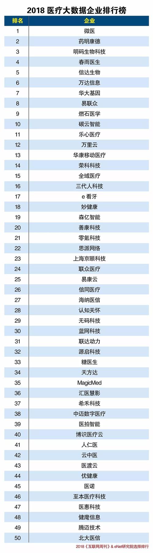 医疗大数据公司，医疗大数据公司是做什么工作的-第5张图片-华田资讯