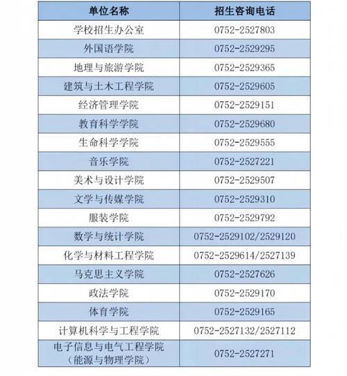 惠州学院新闻网（惠州学院最新新闻）-第5张图片-华田资讯