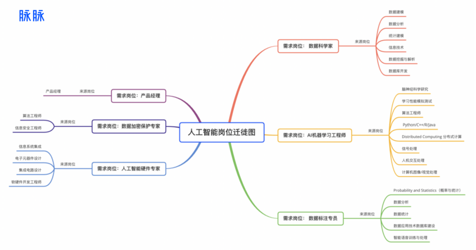 人工智能就业方向及前景，人工智能就业方向-第1张图片-华田资讯