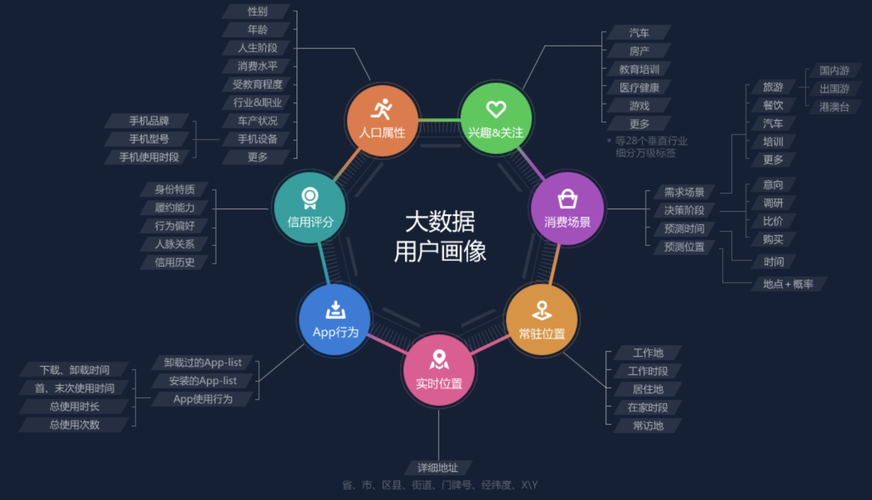 大数据在医疗领域的应用 - 大数据在医疗领域的应用案例-第3张图片-华田资讯