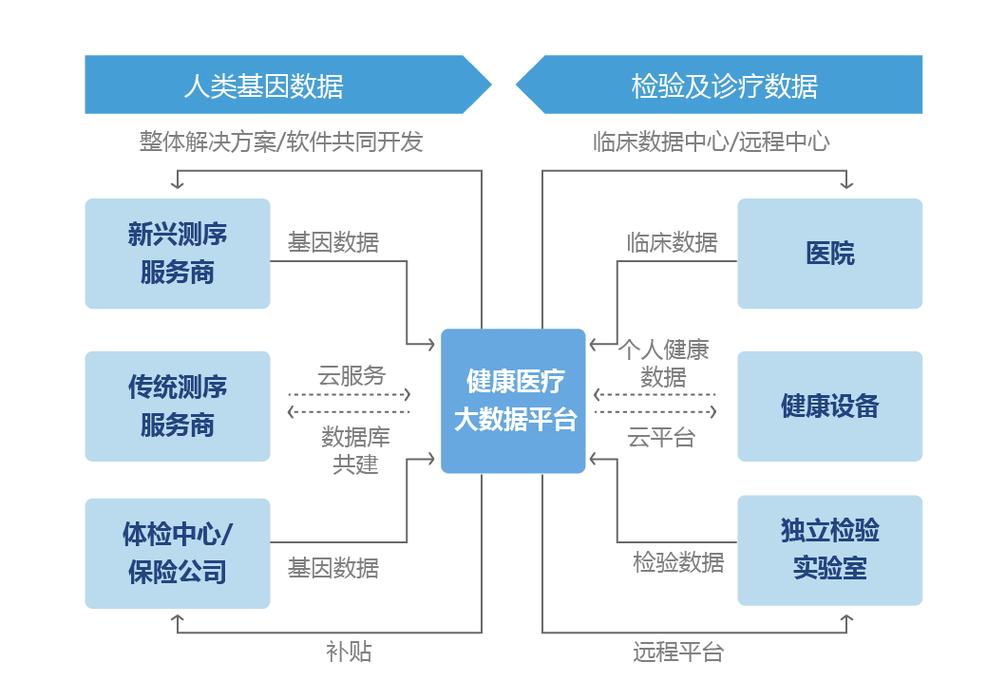 大数据在医疗领域的应用 - 大数据在医疗领域的应用案例-第5张图片-华田资讯