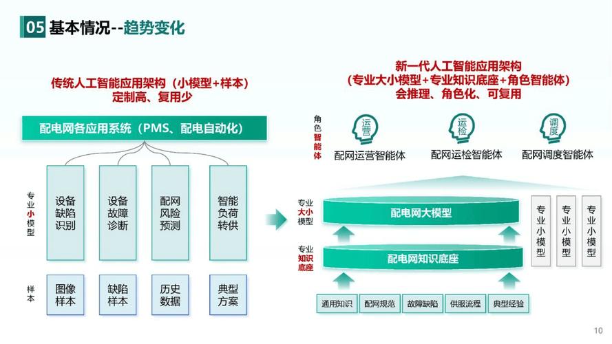 人工智能的使用，人工智能的使用作文-第3张图片-华田资讯