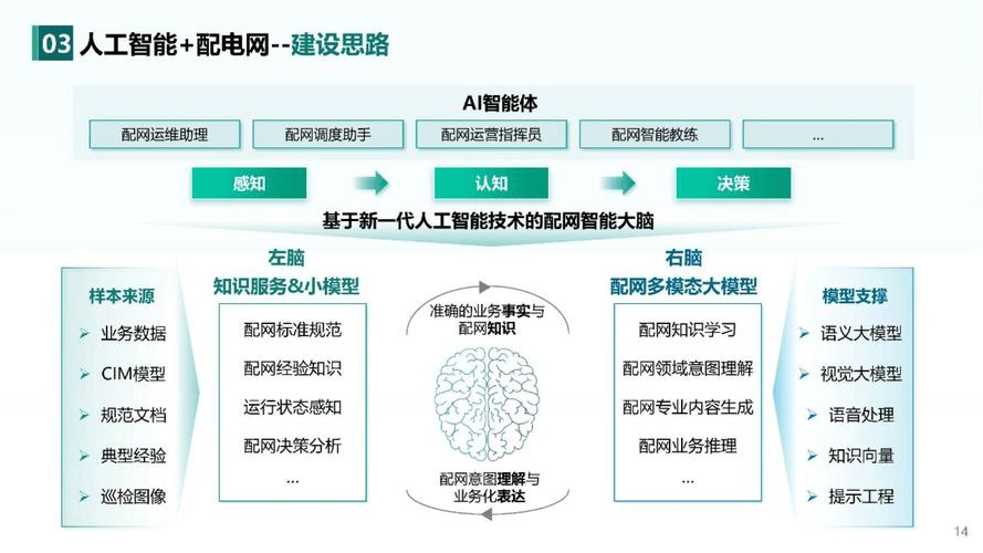 人工智能的使用，人工智能的使用作文-第6张图片-华田资讯