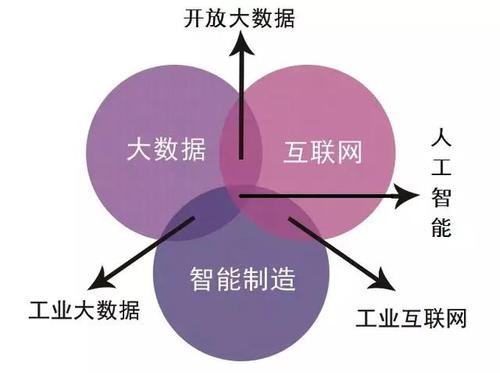 大数据与人工智能的关系，大数据与人工智能的关系ppt-第2张图片-华田资讯