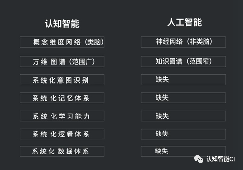 意识和人工智能（意识和人工智能辩论赛）-第5张图片-华田资讯