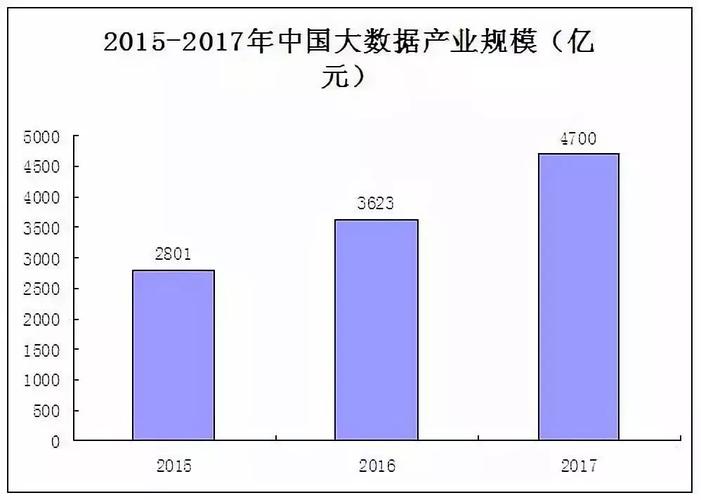 大数据行业现状分析 - 大数据行业现状分析论文-第2张图片-华田资讯